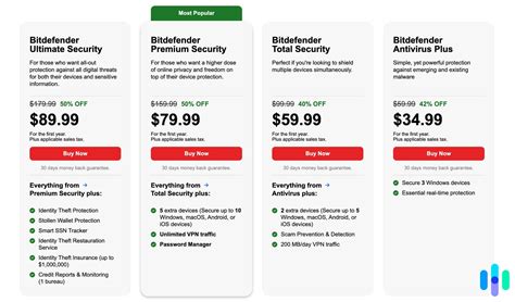 totalav vs bitdefender|bitdefender total vs premium.
